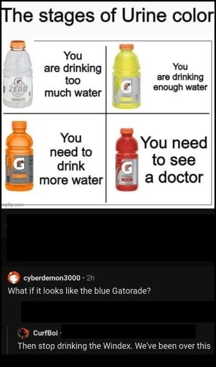 Urine Trouble